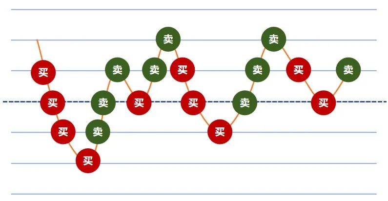 股票配资平台怎么选才安全又靠谱？